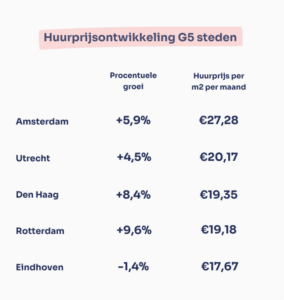 utrecht opkoopbescherming